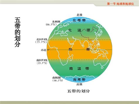 五带分布图图片