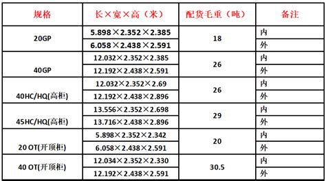 同步带规格、型号、尺寸表8-江苏港达带业有限公司