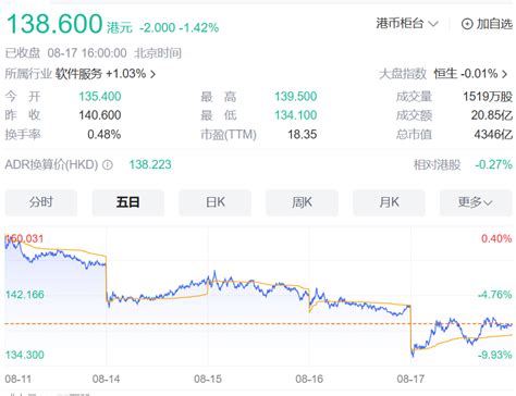京东股价下跌创新低 刘强东身家缩水76.5亿人民币_手机新浪网