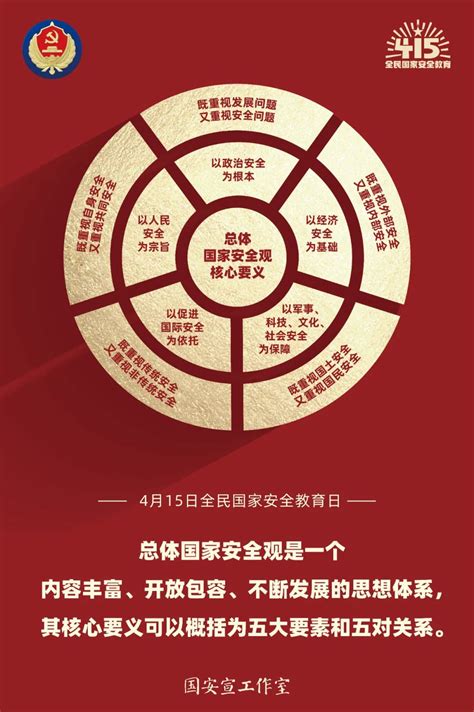 信息安全图片素材-正版创意图片500538796-摄图网