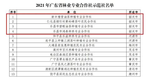 厉害了！韶关4家合作社上榜省级榜单，快来为它们点赞 _www.isenlin.cn