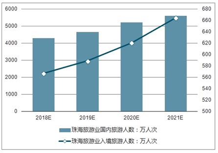 珠海旅游市场分析报告_2020-2026年中国珠海旅游市场研究与市场全景评估报告_中国产业研究报告网