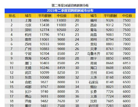 广州平均月薪10883元仅排名第七 平均月薪最高的城市是……_国内新闻_海峡网