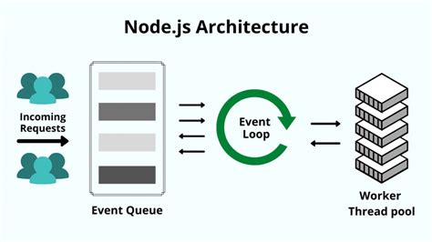 What Is Node.js and Why You Should Use It - Ruang Media