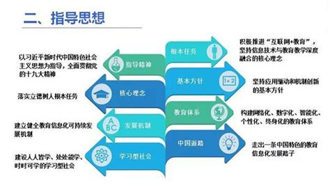 一张图看懂《教育信息化2.0行动计划》-中国教育和科研计算机网CERNET