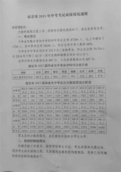 2018年高二小高考南京六大名校4A总人数_中考资讯_南京中考网