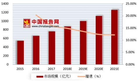 2010-2019年江苏规模以上工业企业数量、生产费用及资产利润情况统计_华经情报网_华经产业研究院