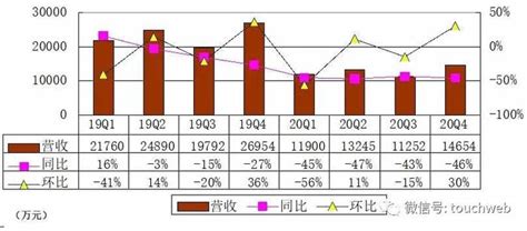 2021年磨菇街怎么样 附：蘑菇街现状分析 - 巢座耶