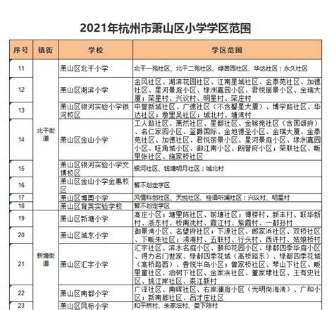 杭州小学排名2024最新排名前十一览表,杭州小学排行榜