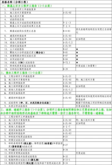 分部分项开工报告明细表 - 范文118