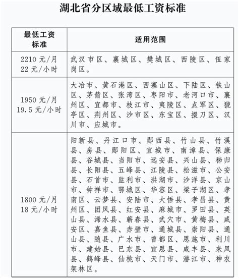 2024年武汉最低工资标准- 武汉本地宝