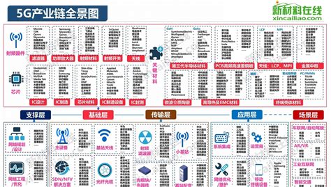 5G最完整的PPT-深圳市智博通电子有限公司