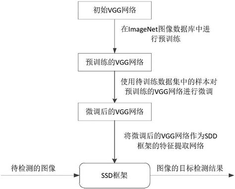YOLOv4网络架构及组件_YOLOv4目标检测实战：中国交通标志识别-CSDN在线视频培训