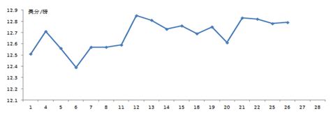 沐甜科技-2019年11月国内外食糖市场监测分析 ----国内糖价持平略跌，国际糖价持平略涨