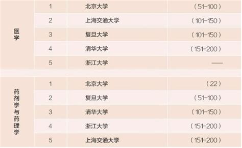 中国各大学王牌专业排名 各学科前五大学 - 高考百科 - 中文搜索引擎指南网