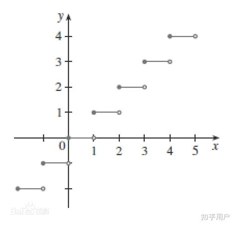 怎么理解化学中的数量级？ - 知乎