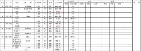 全房家具装修预算表(升级版带公式)EXCEL模板下载_预算表_图客巴巴