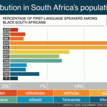 South African Languages | Awesome South Africa