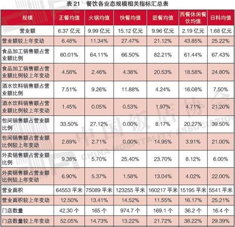 深度干货分享 2019中国餐饮业年度报告发布！ - 知乎
