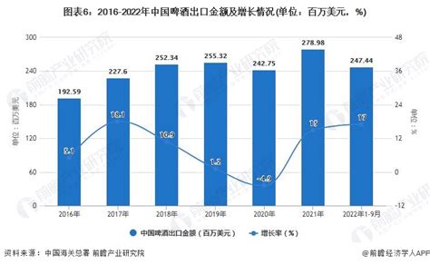 重庆啤酒分析之一 #重庆啤酒# $重庆啤酒(SH600132)$ 这是 重庆啤酒 2022年至2023年6月30日的主要财务数据，从中可以 ...