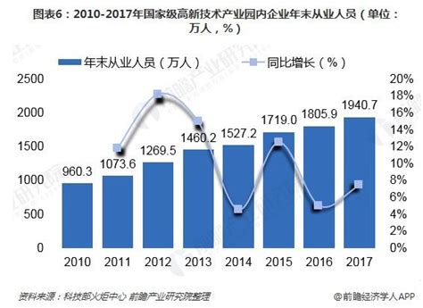 2021年中国国家级经济技术开发区数量、生产总值及进出口情况分析 - 知乎