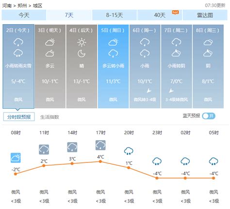 郑州天气——2017年02月02日_日常_旺达泥网
