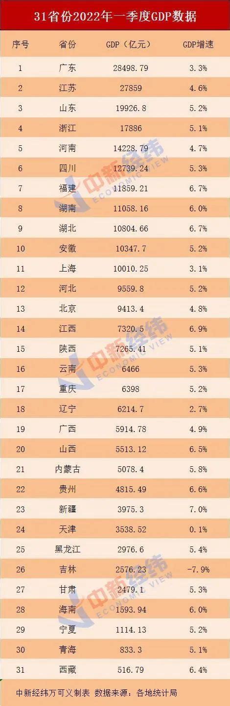 2020年前三季度安徽各市GDP排行榜：合肥总量领跑全省 滁州增速最高（图）-中商情报网
