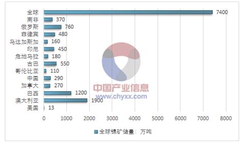2022-2030年中国钙钛矿电池渗透率及新增产能预测_观研报告网