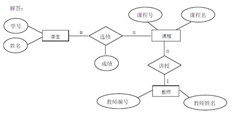例图是什么意思图片