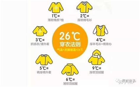 气温29度穿什么衣服（19到29度穿衣搭配）—趣味生活常识网