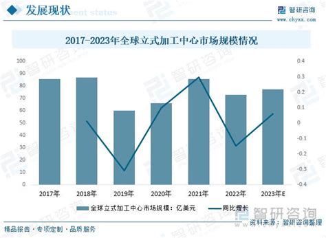 2024-2030年中国加工中心行业市场现状调查及投资前景研判报告_智研咨询