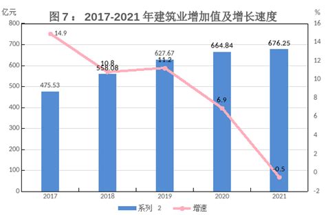 2010-2020年贵阳市人口数量、人口年龄构成及城乡人口结构统计分析_地区宏观数据频道-华经情报网