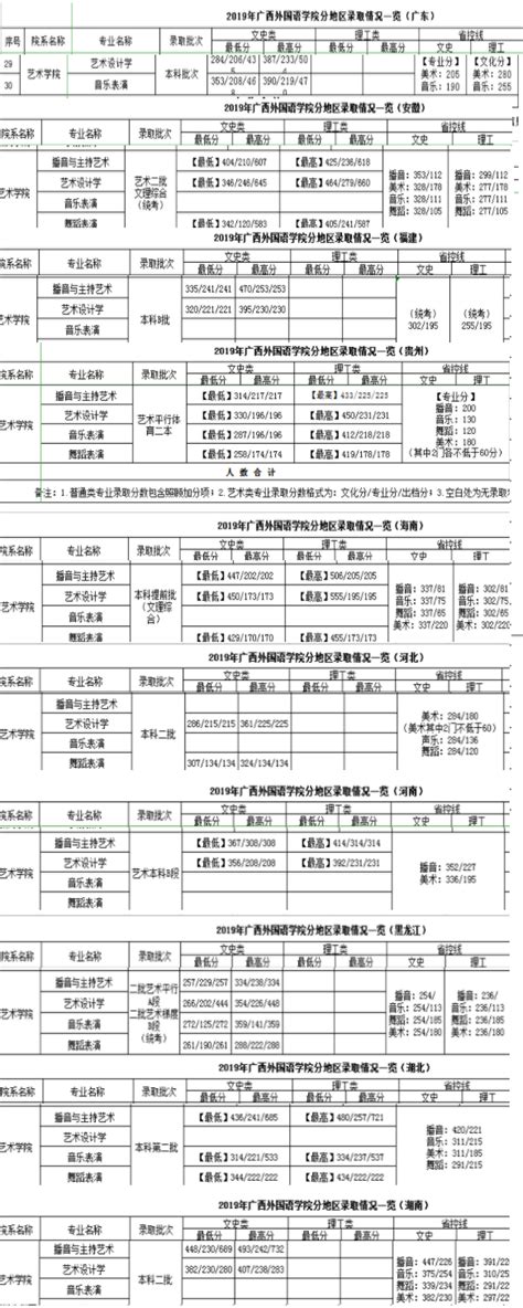 2019广西外国语学院艺术类录取分数线汇总（含2017-2018历年）_大 ...