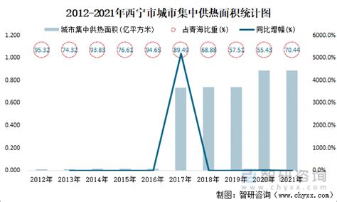 2023年3月西宁经济技术开发区（境内目的地/货源地）进出口总额及进出口差额统计分析_贸易数据频道-华经情报网