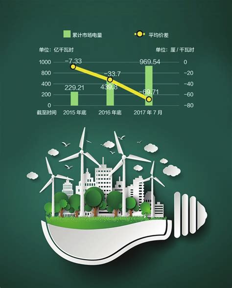 2020年中国电力行业市场现状及发展趋势分析 数字化与清洁化将成行业发展主要方向_研究报告 - 前瞻产业研究院