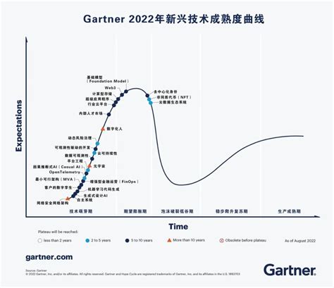 璞跃中国发布2022年十大企业创新趋势 Plug and Play 中国