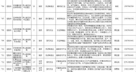 河南招商项目第一批名单公布 其中信阳有50个项目_河南省浙江商会