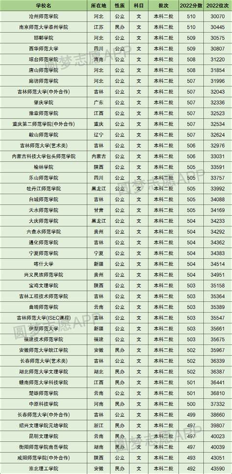 450到500分能上自动化专业的大学