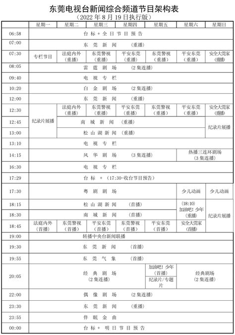 惠州新闻综合节目表,惠州电视台新闻综合频道节目预告_电视猫