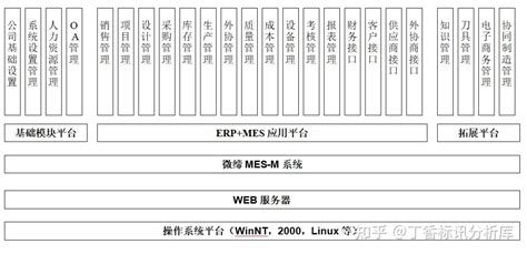 10个方法帮你搞定MES系统项目_【MES】-苏州点迈软件系统有限公司