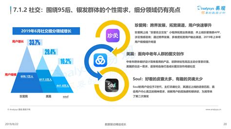 2018年中国数字用户行为分析 - 易观