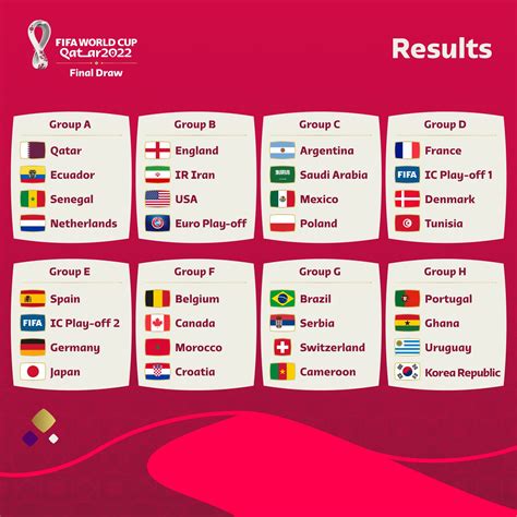 卡塔尔世界杯分组揭晓！西班牙队德国队两强同组