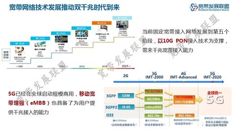 中国信通院发布《中国宽带发展白皮书（2022年）》_融合_网络_应用