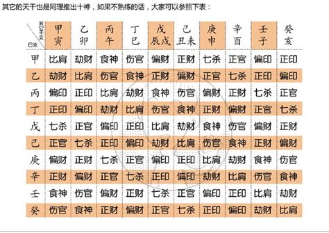 十神表查询图图片