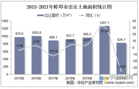 2022年11月蚌埠市（境内目的地/货源地）进出口总额及进出口差额统计分析_华经情报网_华经产业研究院