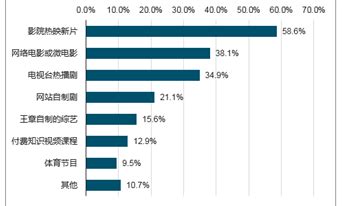 2021年中国网络用户规模、零售金额及主要企业分析[图]_智研咨询