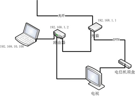 端口映射_内网穿透-局域网变公网-本地服务器发布外网访问 - 免费端口映射与动态域名解析 - nat123免费内网穿透 - nat123官网