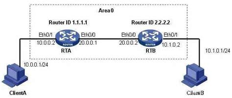 【H3C技术】OSPF配置命令全解析_金桥世纪_新浪博客