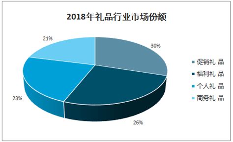 礼品市场分析报告_2018-2024年中国礼品行业市场分析与发展策略研究报告_中国产业研究报告网