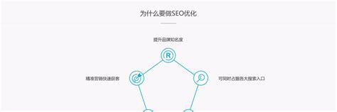 西安网站优化公司-西安SEO【先优化 成功后再月付】西安尚南网络